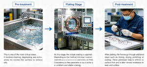 Eyewear Plating Explained: Electroplating vs. PVD Coating for Long-Lasting Eyeglass Frames